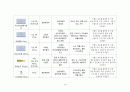 성인간호학 실습, case study, myocadial infaction, 심근경색, 케이스 스터디, 간호진단 5개, 간호중재, 이론적 근거 교수님께서 극찬해주신 자료입니다 16페이지