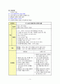 성인간호학 실습, case study, myocadial infaction, 심근경색, 케이스 스터디, 간호진단 5개, 간호중재, 이론적 근거 교수님께서 극찬해주신 자료입니다 17페이지