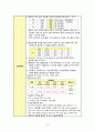 성인간호학 실습, case study, myocadial infaction, 심근경색, 케이스 스터디, 간호진단 5개, 간호중재, 이론적 근거 교수님께서 극찬해주신 자료입니다 18페이지