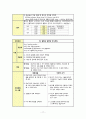 성인간호학 실습, case study, myocadial infaction, 심근경색, 케이스 스터디, 간호진단 5개, 간호중재, 이론적 근거 교수님께서 극찬해주신 자료입니다 19페이지