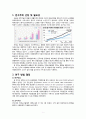 지역사회간호학 실습, 운동요법이 치매환자에게 미치는 영향, 연구방법, 조사, 조사방법, 단면적 연구, 기대효과 및 결과, 파급효과, 참고문헌 레포트 내용 교수님께서 극찬해주신 자료입니다. 3페이지