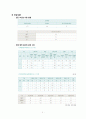 [A+]지역사회 간호학, 학교간호과정, 학교폭력, 간호진단, 일반적 목표, 구체적 목표, 수행계획, 평가계획, 교수님께서 자료조사 및 계획내용 극찬해주신 자료입니다. 4페이지