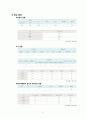 [A+]지역사회 간호학, 학교간호과정, 학교폭력, 간호진단, 일반적 목표, 구체적 목표, 수행계획, 평가계획, 교수님께서 자료조사 및 계획내용 극찬해주신 자료입니다. 5페이지