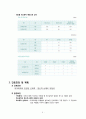 [A+]지역사회 간호학, 학교간호과정, 학교폭력, 간호진단, 일반적 목표, 구체적 목표, 수행계획, 평가계획, 교수님께서 자료조사 및 계획내용 극찬해주신 자료입니다. 7페이지