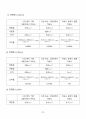 [일반물리실험 A+ 4.5 자료] - 피켓펜스 자유낙하 실험 보고서 21페이지