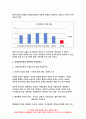 보건교육 2021 보건교육 1. 건강신념모형을 적용하여 작성하시오 보건교육 2. 건강증진이론을 적용하여 작성하시오 보건교육 3. 위 두 모형의 차이를 설명하고, 적용에 따른 결론을 제시하시오 - 방송통신대 보건교육 건강신념모형 건강증진이론 6페이지