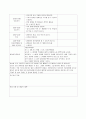 보육실습일지 4페이지