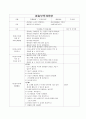 보육실습일지 10페이지