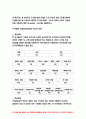 교육평가A형 2021 교육평가A형 확률적 표집의 개념과 방법을 설명하고 이것이 유아교육에서 실제로 반영된 사례 1가지를 riss4u.net에서 찾아 그 제목을 참고문헌에 제시하고 확률적 표집이 실시된 내용(표집대상, 표집과정(혹은 절차) 등)을 구체적으로 설명하시오. 6페이지