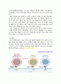 [2021 생명과환경][출처표기] 실내공간(자동차, 지하철, 철도 등 포함)에서 코로나 바이러스에 감염되는 것을 최소로 할 수 있는 방법과 그 이유에 대해 쓰시오. 5페이지