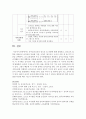 [유아음악교육 3학년] 1. 유아음악교육의 중요성 및 역할에 대해 설명하고, 음악교육 철학을 바탕으로 음악교육 목표를 기술하시오(15점). 10페이지