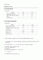 [일반화학실험 A+ 1등 자료] 실험 3. 기체의 몰질량 결과보고서 2페이지