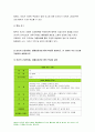 2021 보건교육 -건강신념모형 건강증진이론)건강신념모형의 주요 개념에 대해 기술 보건교육 본인의 건강문제나 생활습관관련 행위 특성을 설명 모형의 주요 요소를 적용하여 설명 보건교육 건강증진이론의 구성요소에 대해 기술 두 모형의 차이를 설명하고,적용에 따른 결론을 제시 5페이지