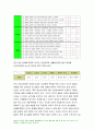 2021 보건교육 -건강신념모형 건강증진이론)건강신념모형의 주요 개념에 대해 기술 보건교육 본인의 건강문제나 생활습관관련 행위 특성을 설명 모형의 주요 요소를 적용하여 설명 보건교육 건강증진이론의 구성요소에 대해 기술 두 모형의 차이를 설명하고,적용에 따른 결론을 제시 7페이지