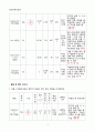 [일반화학실험 A+ 1등 자료] 화학양론과 한계반응물 예비 보고서 4페이지