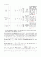 [일반화학실험 A+ 1등 자료] 화학양론과 한계반응물 예비 보고서 5페이지