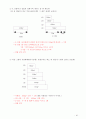소방안전관리2급 교재 핵심 포인트 완벽정리 - 이것 하나면 무조건 합격 40페이지