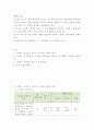 생활과건강 ) 스트레스는 인간 삶의 필수적인 요소로서 인간의 삶이 있는 곳에 항상 존재한다 스트레스 인식일지 작성 및 스트레스 취약성 측정 2페이지
