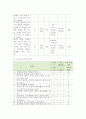 생활과건강 ) 스트레스는 인간 삶의 필수적인 요소로서 인간의 삶이 있는 곳에 항상 존재한다 스트레스 인식일지 작성 및 스트레스 취약성 측정 3페이지
