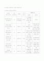 생활과건강 ) 스트레스는 인간 삶의 필수적인 요소로서 인간의 삶이 있는 곳에 항상 존재한다 스트레스 인식일지 3페이지