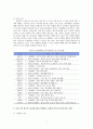 일반 목적 한국어 교재와 특정 목적 한국어 교재를 1종씩 선정하여 각 교재의 구성을 요약ㆍ정리하고 그 특징을 기술하십시오. 3페이지