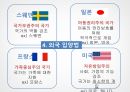 사회복지정책론 발표자료(입양특례법) 15페이지
