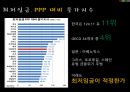 경영학과 노사관계론 ppt 발표자료(최저임금) 16페이지