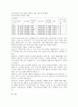 (교육평가, B형) 비확률적 표집의 개념과 방법을 설명하고 이것이 유아교육에서 실제로 반영된 사례 1가지를 riss4u.net에서 찾아 그 제목을 참고문헌에 제시하고 비확률적 표집이 실시된 내용(표집대상, 표집과정(혹은 절차) 등)을 구체적으로 설명하시오. 7페이지