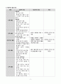 폐렴사례보고서 아동간호학실습 9페이지