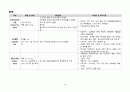 폐렴사례보고서 아동간호학실습 12페이지