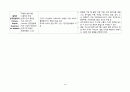 폐렴사례보고서 아동간호학실습 14페이지