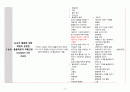 폐렴사례보고서 아동간호학실습 17페이지