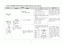 폐렴사례보고서 아동간호학실습 19페이지