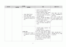 폐렴사례보고서 아동간호학실습 21페이지