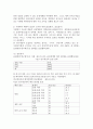 (교육평가, A형) 확률적 표집의 개념과 방법을 설명하고 이것이 유아교육에서 실제로 반영된 사례 1가지를 riss4u.net에서 찾아 그 제목을 참고문헌에 제시하고 확률적 표집이 실시된 내용(표집대상, 표집과정(혹은 절차) 등)을 구체적으로 설명하시오 6페이지