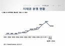 보호주의,보호주의 정의,신보호주의,지적재산권,노동,환경,보호주의란,신보호주의의 대두 11페이지