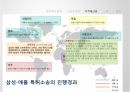 보호주의,보호주의 정의,신보호주의,지적재산권,노동,환경,보호주의란,신보호주의의 대두 13페이지
