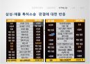 보호주의,보호주의 정의,신보호주의,지적재산권,노동,환경,보호주의란,신보호주의의 대두 14페이지