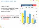 비정규직 여성노동자,비정규직 문제,여성 노동자,노동의 유연화 2페이지