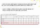 비정규직 여성노동자,비정규직 문제,여성 노동자,노동의 유연화 4페이지