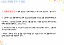 비정규직 여성노동자,비정규직 문제,여성 노동자,노동의 유연화 6페이지