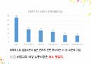 비정규직 여성노동자,비정규직 문제,여성 노동자,노동의 유연화 12페이지