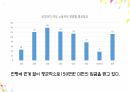 비정규직 여성노동자,비정규직 문제,여성 노동자,노동의 유연화 13페이지