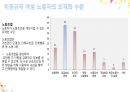 비정규직 여성노동자,비정규직 문제,여성 노동자,노동의 유연화 19페이지