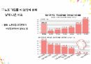 비정규직 여성노동자,비정규직 문제,여성 노동자,노동의 유연화 21페이지