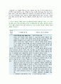 [정신건강과간호] 2021 중간과제물, 우리의 삶에서 일어나는 사건에 대한 자동적인 사고가 우리의 정서적 반응과 행동을 유발한다. 1) 강한 감정을 경험한 최근 사건 두가지를 기억하여 그때의 자동적 사고와 감정, 행동을 구분하여 기술하시오. 2) 자신이 경험한 사례에 대하여 교재 320쪽~325쪽에서 제시한 인지행동치료기법, 실행계획 수립하시오 4페이지