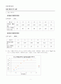 [일반화학실험 A+ 1등 자료] 화학양론과 한계반응물 결과 보고서 2페이지