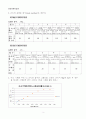 [일반화학실험 A+ 1등 자료] 화학양론과 한계반응물 결과 보고서 3페이지