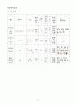 [일반화학실험 A+ 1등 자료] 청사진의 광화학 예비보고서 4페이지