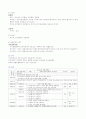 영양지원(nutrition support) 방법을 유형 별로 제시하고 각각의 적응증, 장단점을 비교하시오. 또한 영양지원 방법별 간호관리 방법에 대해 서술,방송대성인간호학레포트,방통대간호학과성인간호학레포트 14페이지
